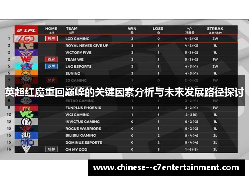 英超红魔重回巅峰的关键因素分析与未来发展路径探讨