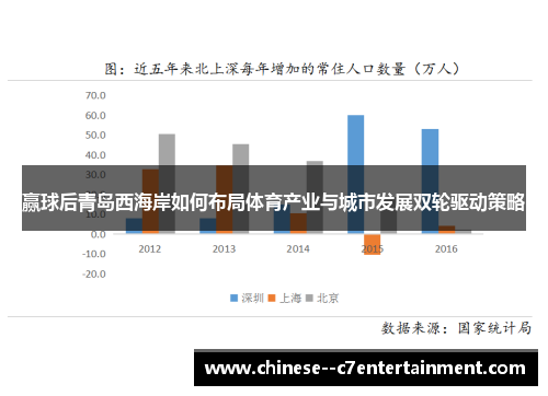 赢球后青岛西海岸如何布局体育产业与城市发展双轮驱动策略