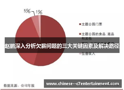 赵鹏深入分析欠薪问题的三大关键因素及解决路径 赵鹏深入分析欠薪问题的三大关键因素及解决路径