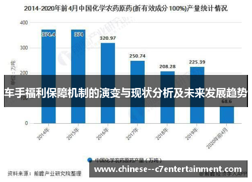 车手福利保障机制的演变与现状分析及未来发展趋势