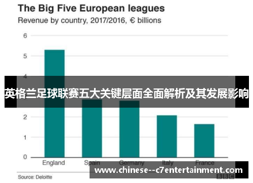 英格兰足球联赛五大关键层面全面解析及其发展影响