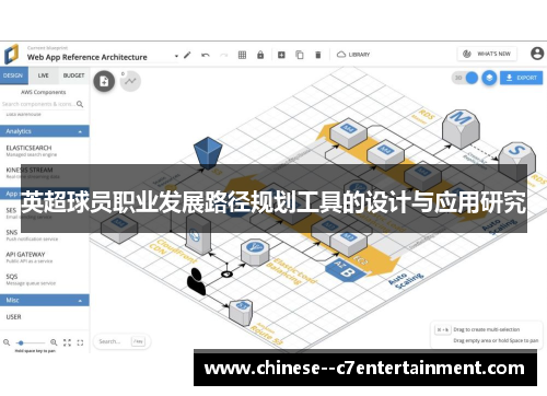 英超球员职业发展路径规划工具的设计与应用研究