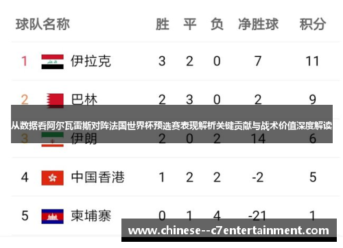 从数据看阿尔瓦雷斯对阵法国世界杯预选赛表现解析关键贡献与战术价值深度解读