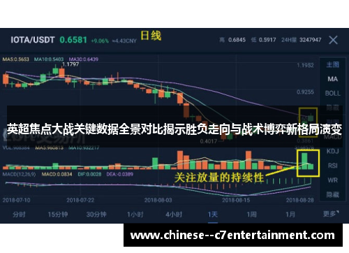 英超焦点大战关键数据全景对比揭示胜负走向与战术博弈新格局演变