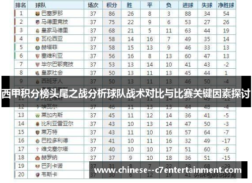 西甲积分榜头尾之战分析球队战术对比与比赛关键因素探讨