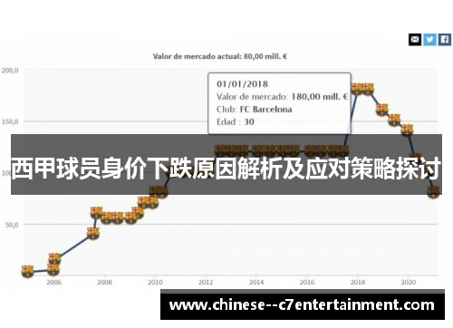 西甲球员身价下跌原因解析及应对策略探讨