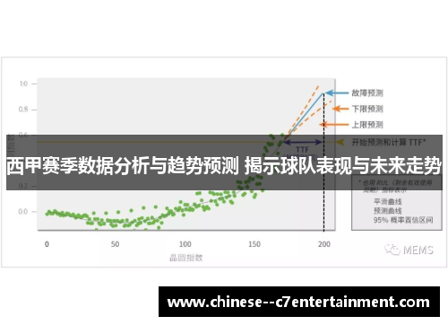 西甲赛季数据分析与趋势预测 揭示球队表现与未来走势