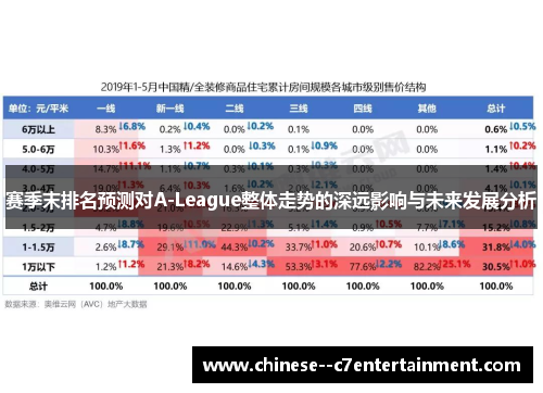 赛季末排名预测对A-League整体走势的深远影响与未来发展分析
