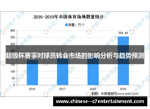 超级杯赛事对球员转会市场的影响分析与趋势预测 超级杯赛事对球员转会市场的影响分析与趋势预测