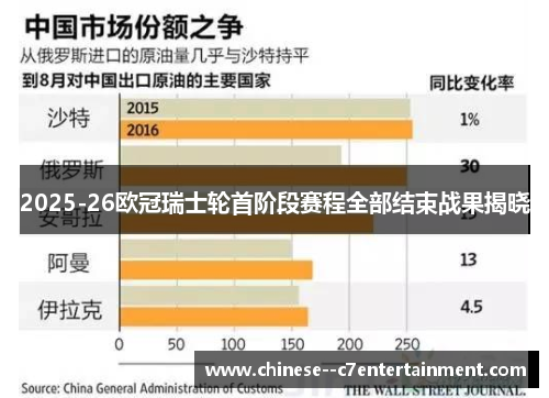 2025-26欧冠瑞士轮首阶段赛程全部结束战果揭晓