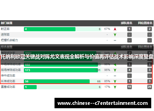 托纳利欧冠关键战对阵尤文表现全解析与价值再评估战术影响深度复盘