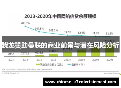 骁龙赞助曼联的商业前景与潜在风险分析