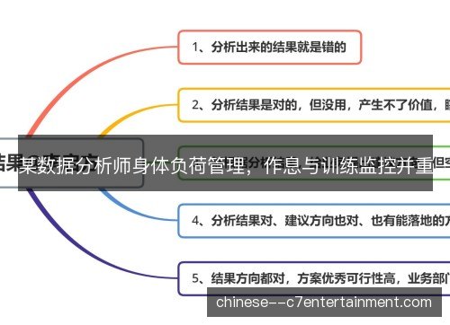 某数据分析师身体负荷管理,作息与训练监控并重 某数据分析师身体负荷管理,作息与训练监控并重